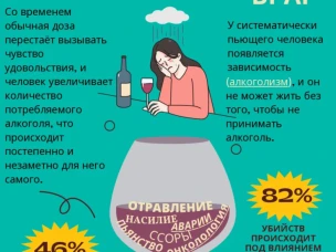 Неделя сокращения потребления алкоголя