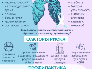 Неделя профилактики рака легких