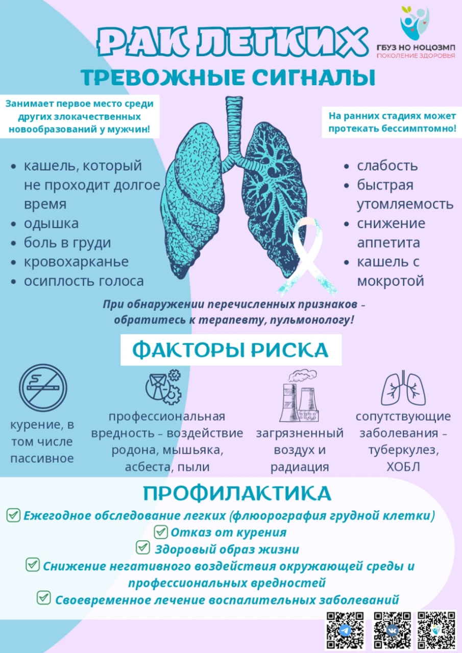 Неделя профилактики рака легких