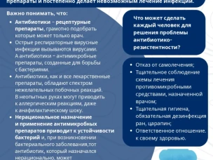 Не «увлекайтесь» антибиотиками