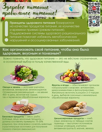 Неделя популяризации здорового питания