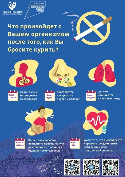 Неделя отказа от табака (в честь Всемирного дня без табака 31 мая)