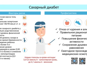 Неделя борьбы с диабетом