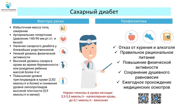 Неделя борьбы с диабетом
