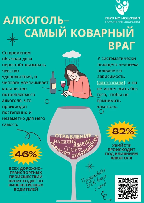 Неделя профилактики злоупотребления алкоголем в новогодние праздники